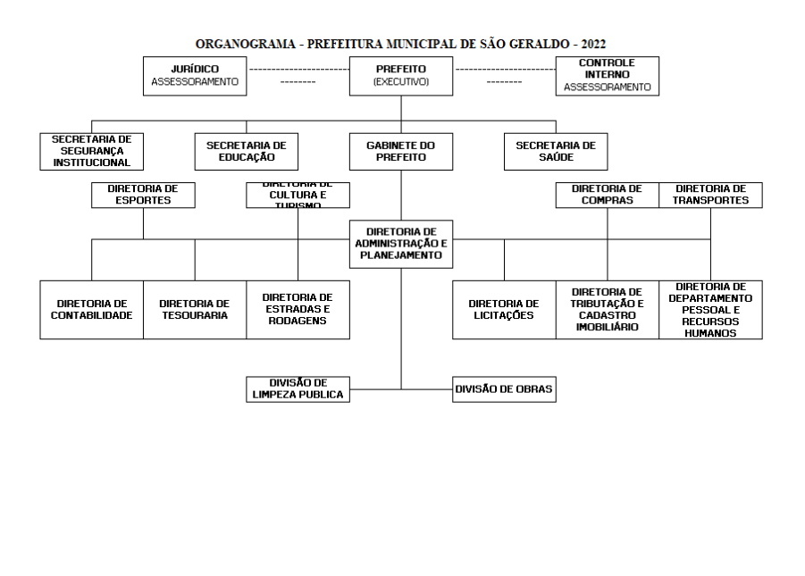Prefeitura Municipal de São Geraldo